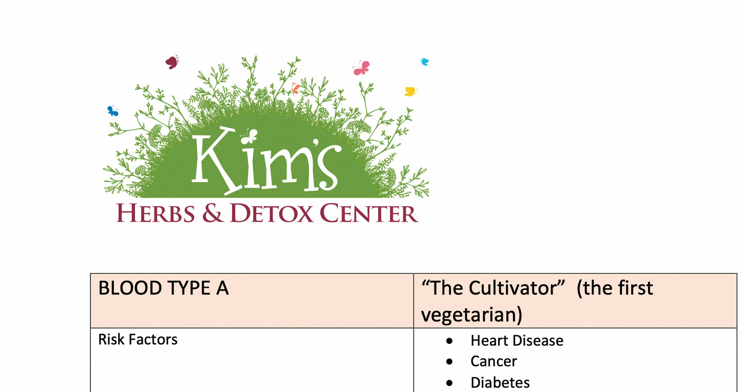 Eat Right for your Blood Type Summary - Blood Type A