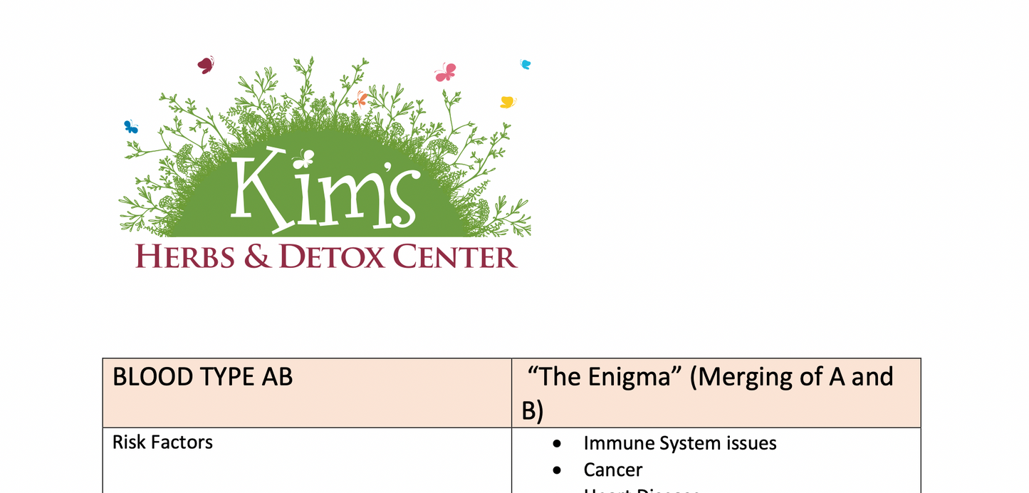 Eat Right for your Blood Type Summary - Blood Type AB