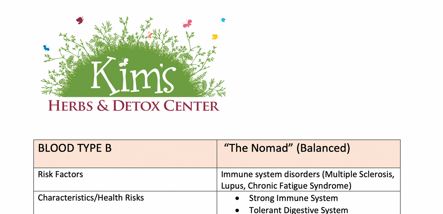 Eat Right for your Blood Type Summary - Blood Type B